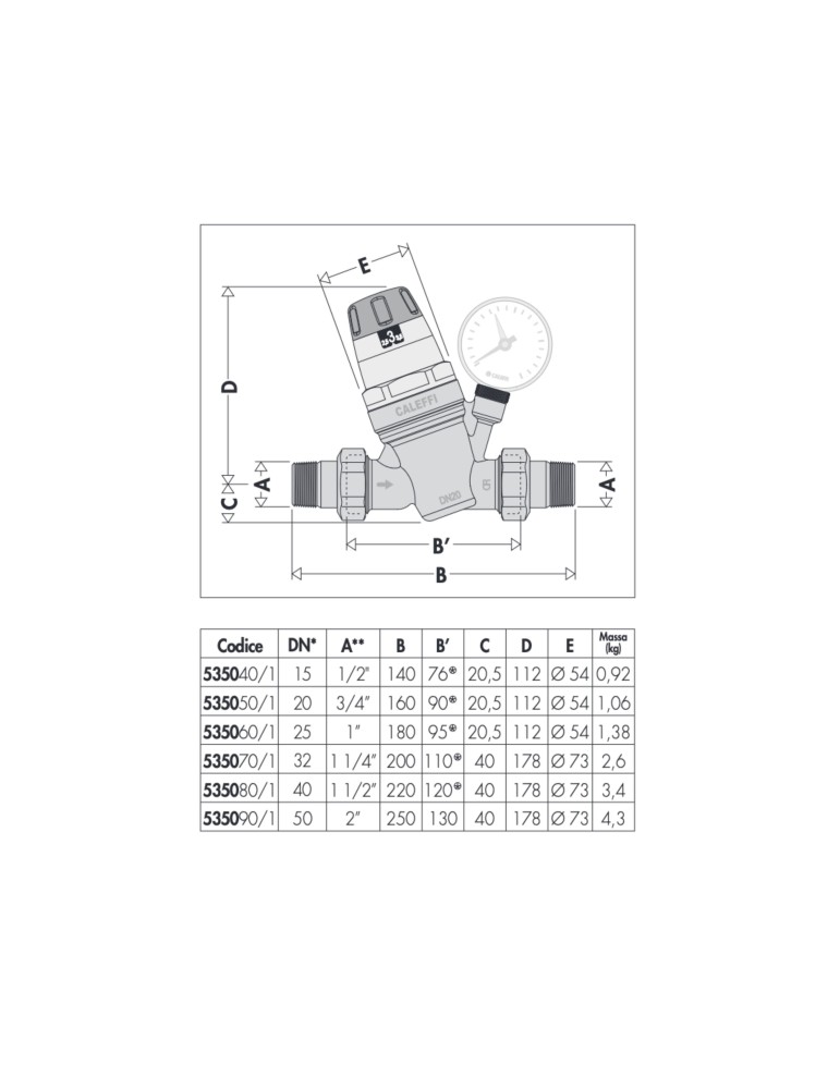 Attacchi 1"1/2 a Bocchettone