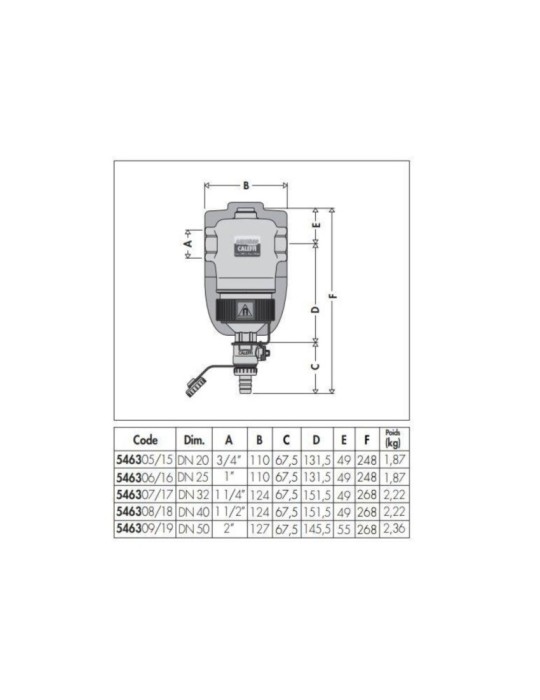 Defangatore Coibentato con Magnete