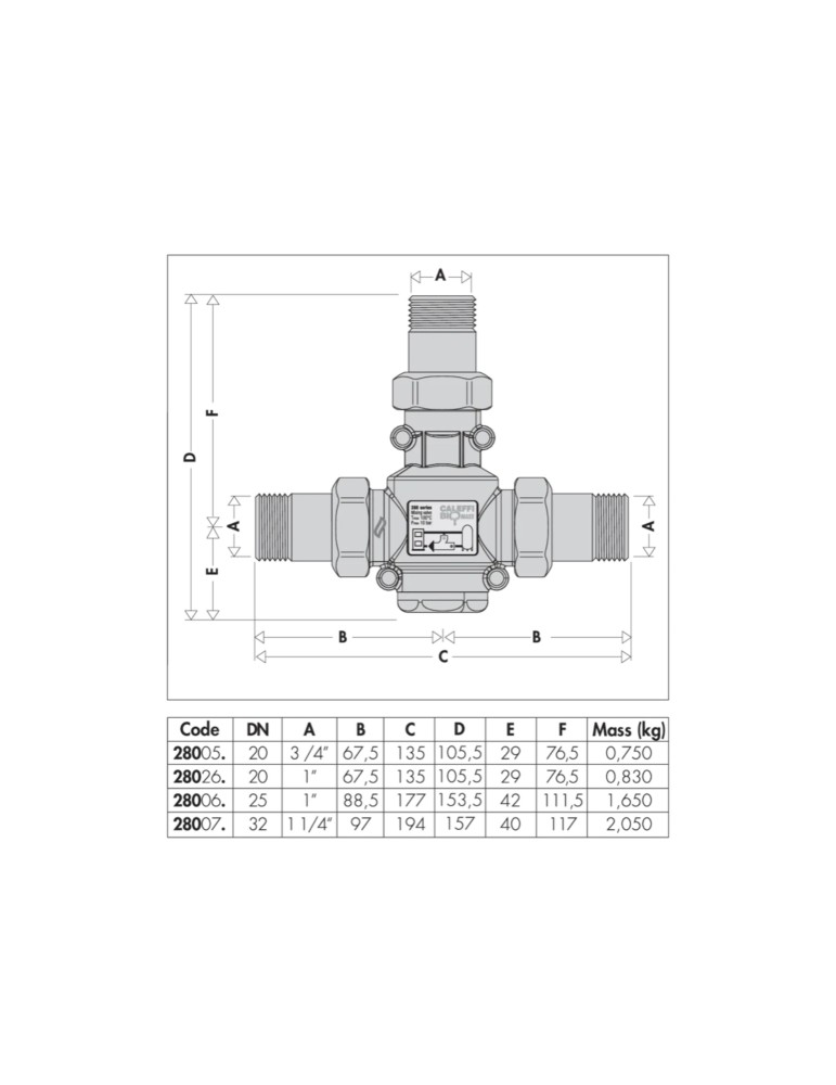 Controllo Termostatico della Temperatura