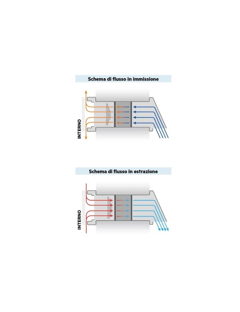 Irsap Pulse Start 60 Récupérateur de Chaleur UREP006SB000 | Megaclima.fr