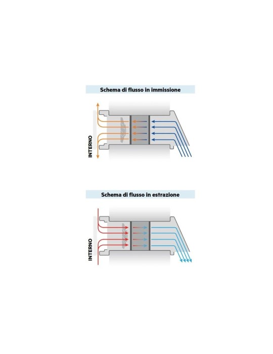 Irsap Pulse Start 60 Récupérateur de Chaleur UREP006SB000 | Megaclima.fr