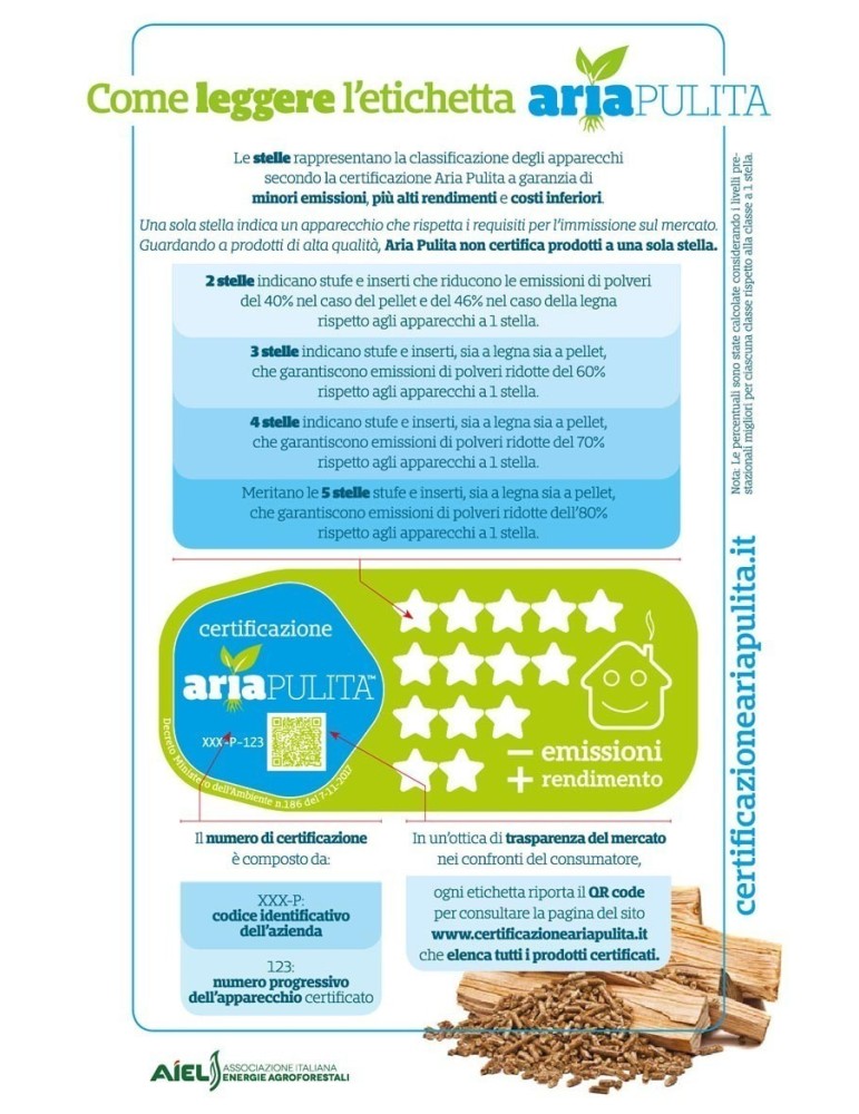 Extraflame Stufa a Pellet Nordica Ketty Evo 2.0 7 KW 187 MC Colore Bordeaux 2